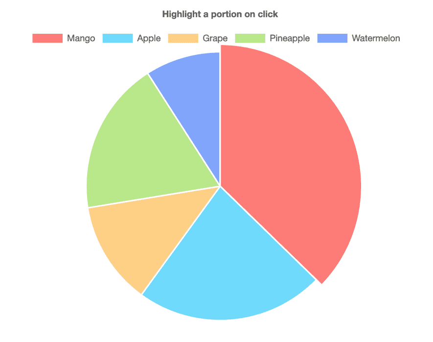 Chart.js - How to highlight doughnut and pie selection on click