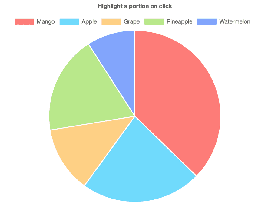 Chart.js - How to highlight doughnut and pie selection on click